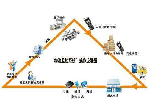 白酒防偽溯源系統軟件設計開發 賦能酒企數字化轉型之路